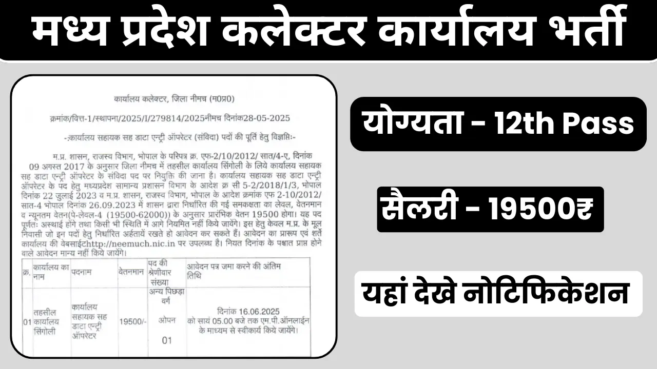 MP Collector Office Bharti