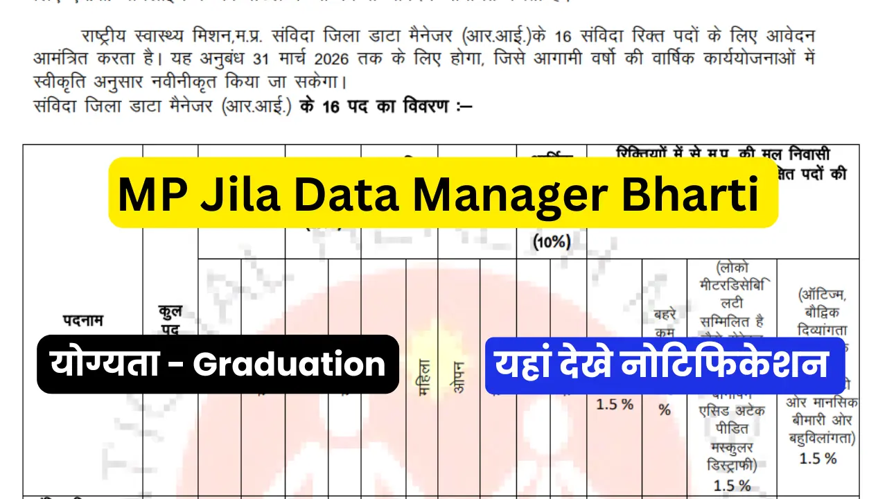 MP Jila Data Manager Bharti 2025