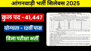 UP Anganwadi Worker Syllabus