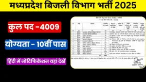 MP Bijli Vibhag Bharti 2025-26