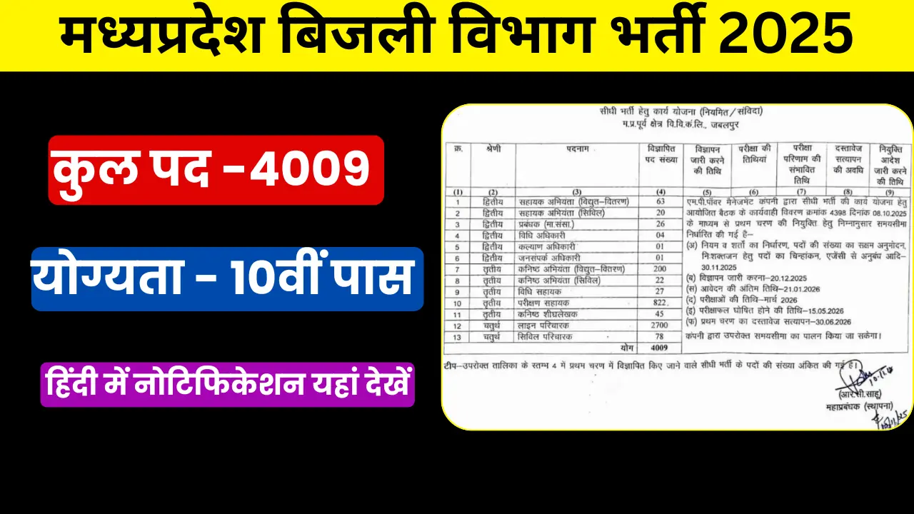 MP Bijli Vibhag Bharti 2025-26