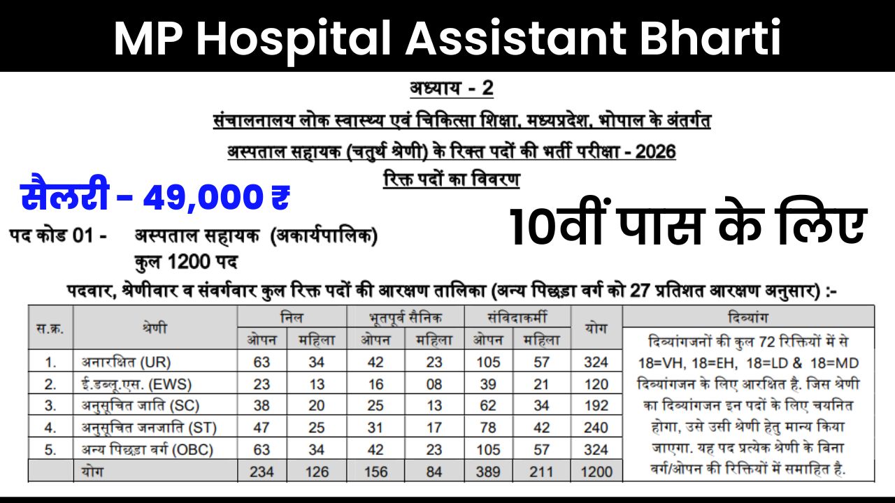 MP Hospital Assistant Bharti 2026